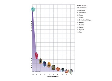 glossary mohs Scale 41198 368x268