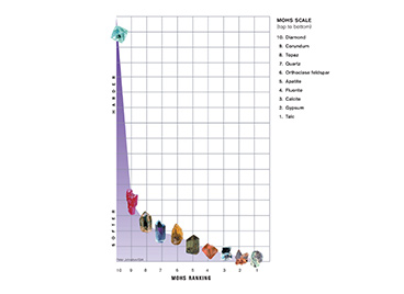 glossary mohs Scale 41198 368x268